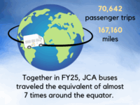 JCA mini bus circling the globe