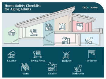 schematic of the interior of a house